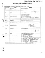 Предварительный просмотр 40 страницы Kenwood TM-641A Service Manual