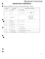 Предварительный просмотр 42 страницы Kenwood TM-641A Service Manual