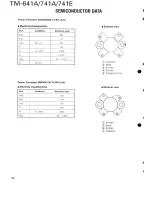 Предварительный просмотр 57 страницы Kenwood TM-641A Service Manual