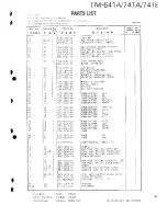 Предварительный просмотр 62 страницы Kenwood TM-641A Service Manual