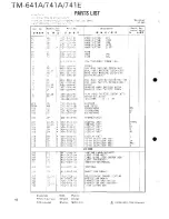 Предварительный просмотр 65 страницы Kenwood TM-641A Service Manual