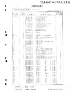 Предварительный просмотр 76 страницы Kenwood TM-641A Service Manual