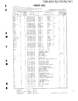 Предварительный просмотр 80 страницы Kenwood TM-641A Service Manual