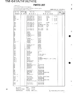 Предварительный просмотр 87 страницы Kenwood TM-641A Service Manual