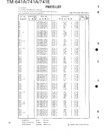 Предварительный просмотр 91 страницы Kenwood TM-641A Service Manual