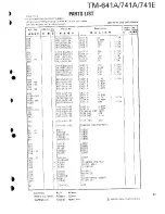 Предварительный просмотр 92 страницы Kenwood TM-641A Service Manual