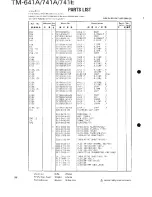 Предварительный просмотр 95 страницы Kenwood TM-641A Service Manual