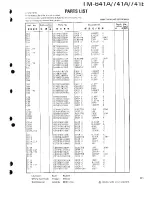 Предварительный просмотр 100 страницы Kenwood TM-641A Service Manual