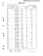 Предварительный просмотр 102 страницы Kenwood TM-641A Service Manual