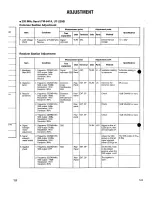 Предварительный просмотр 122 страницы Kenwood TM-641A Service Manual