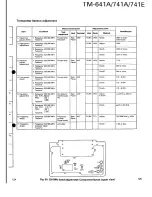 Предварительный просмотр 123 страницы Kenwood TM-641A Service Manual