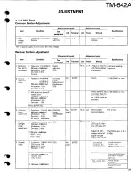 Preview for 28 page of Kenwood TM-642A Service Manual