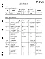 Preview for 30 page of Kenwood TM-642A Service Manual