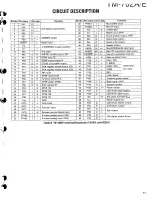 Предварительный просмотр 11 страницы Kenwood TM-702A Service Manual