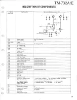 Preview for 23 page of Kenwood TM-732A/E Service Manual