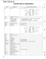 Preview for 24 page of Kenwood TM-732A/E Service Manual