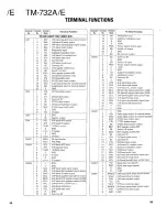 Предварительный просмотр 56 страницы Kenwood TM-732A Service Manual