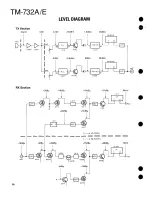 Предварительный просмотр 76 страницы Kenwood TM-732A Service Manual