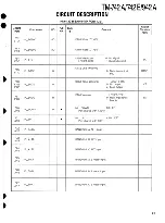 Предварительный просмотр 32 страницы Kenwood TM-742 Service Manual