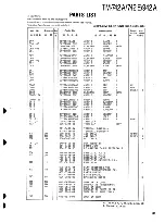 Предварительный просмотр 90 страницы Kenwood TM-742 Service Manual