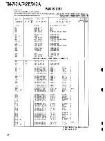 Предварительный просмотр 93 страницы Kenwood TM-742 Service Manual