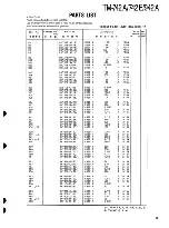 Предварительный просмотр 96 страницы Kenwood TM-742 Service Manual