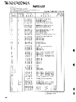 Предварительный просмотр 101 страницы Kenwood TM-742 Service Manual