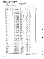 Предварительный просмотр 105 страницы Kenwood TM-742 Service Manual