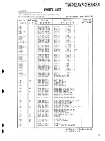 Предварительный просмотр 106 страницы Kenwood TM-742 Service Manual