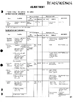 Предварительный просмотр 124 страницы Kenwood TM-742 Service Manual