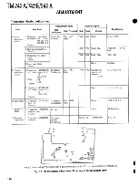 Предварительный просмотр 125 страницы Kenwood TM-742 Service Manual