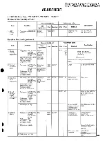 Предварительный просмотр 126 страницы Kenwood TM-742 Service Manual