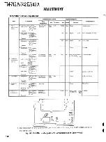 Предварительный просмотр 127 страницы Kenwood TM-742 Service Manual