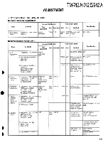 Предварительный просмотр 128 страницы Kenwood TM-742 Service Manual