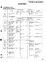 Предварительный просмотр 130 страницы Kenwood TM-742 Service Manual