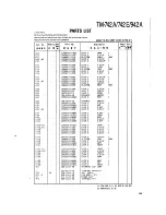 Preview for 106 page of Kenwood TM-942 Service Manual