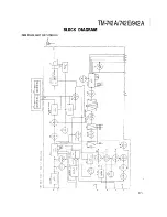 Preview for 160 page of Kenwood TM-942 Service Manual