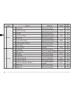 Preview for 32 page of Kenwood TM-D700 E Instruction Manual