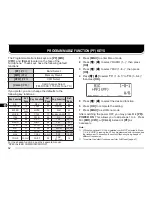 Preview for 68 page of Kenwood TM-D700 E Instruction Manual