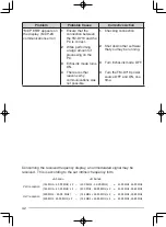 Preview for 48 page of Kenwood TM?D710 Instruction Manual