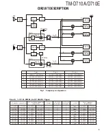 Preview for 3 page of Kenwood TM-D710A Service Manual