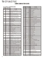 Preview for 6 page of Kenwood TM-D710A Service Manual