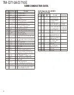 Preview for 8 page of Kenwood TM-D710A Service Manual