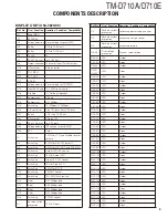 Preview for 9 page of Kenwood TM-D710A Service Manual