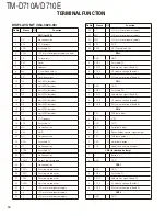 Preview for 10 page of Kenwood TM-D710A Service Manual