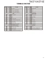 Preview for 11 page of Kenwood TM-D710A Service Manual