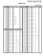 Preview for 15 page of Kenwood TM-D710A Service Manual