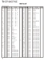 Preview for 20 page of Kenwood TM-D710A Service Manual