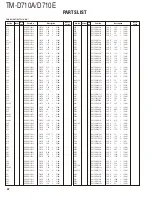 Preview for 22 page of Kenwood TM-D710A Service Manual