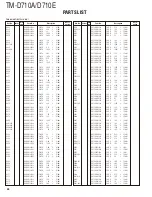 Preview for 24 page of Kenwood TM-D710A Service Manual